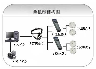 泌阳县巡更系统六号