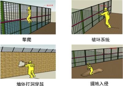 泌阳县周界防范报警系统四号