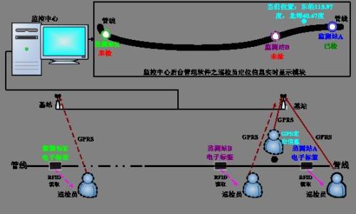 泌阳县巡更系统八号