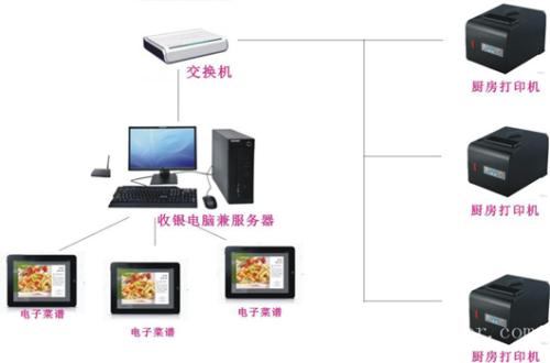 泌阳县收银系统六号